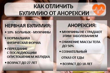Лечение булимии в Нижней Салде