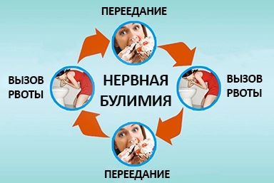 Лечение булимии в Нижней Салде