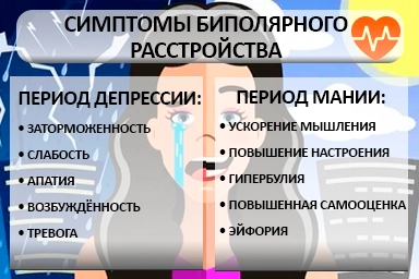 Лечение биполярного расстройства в Нижней Салде