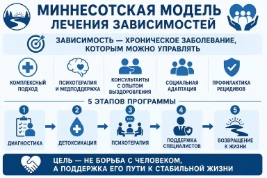 Миннесотская модель в Нижней Салде