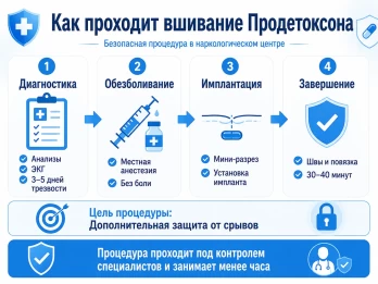 Имплантация Продетоксон в Нижней Салде