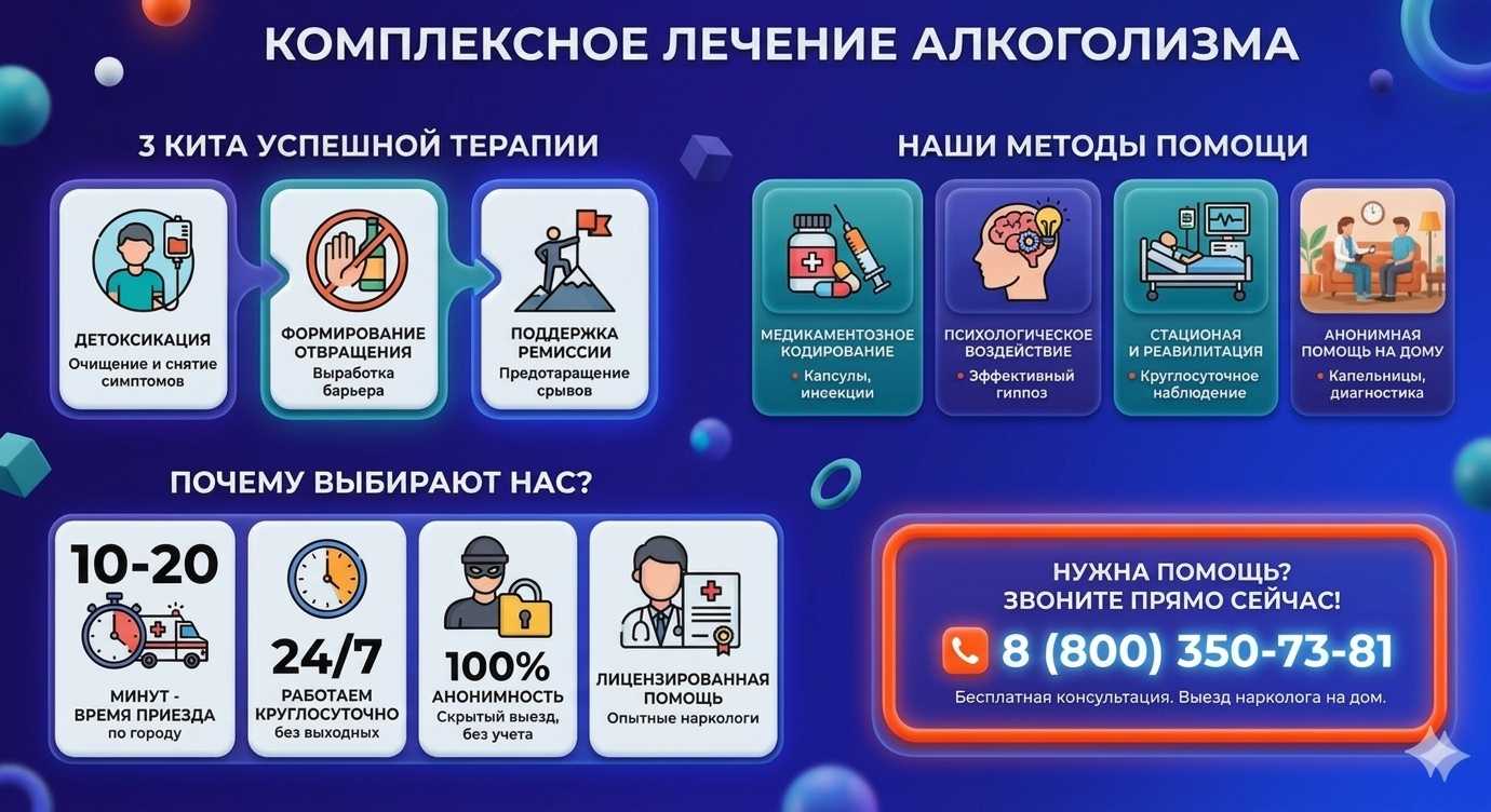 Инфографика о методах лечения алкоголизма в Нижней Салде: детоксикация, кодирование и анонимная помощь на дому от клиники Похмельная служба.